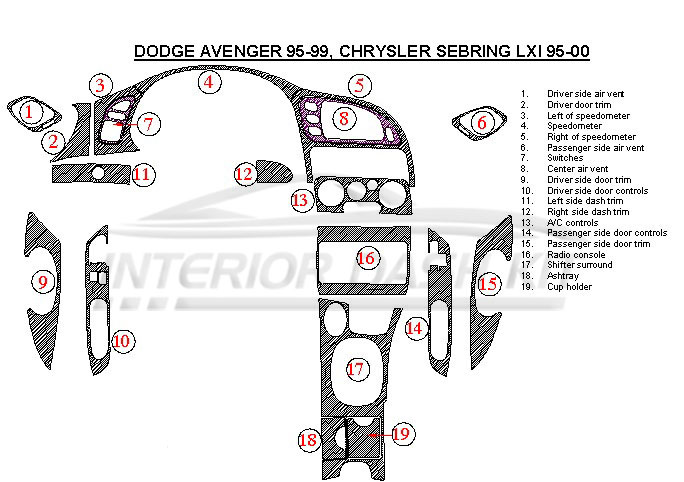 Ошибки крайслер себринг. Dodge Avenger 1995 салон. Chrysler Sebring 1999. Dodge Avenger подлокотник. Расположение люка Додж Авенгер..